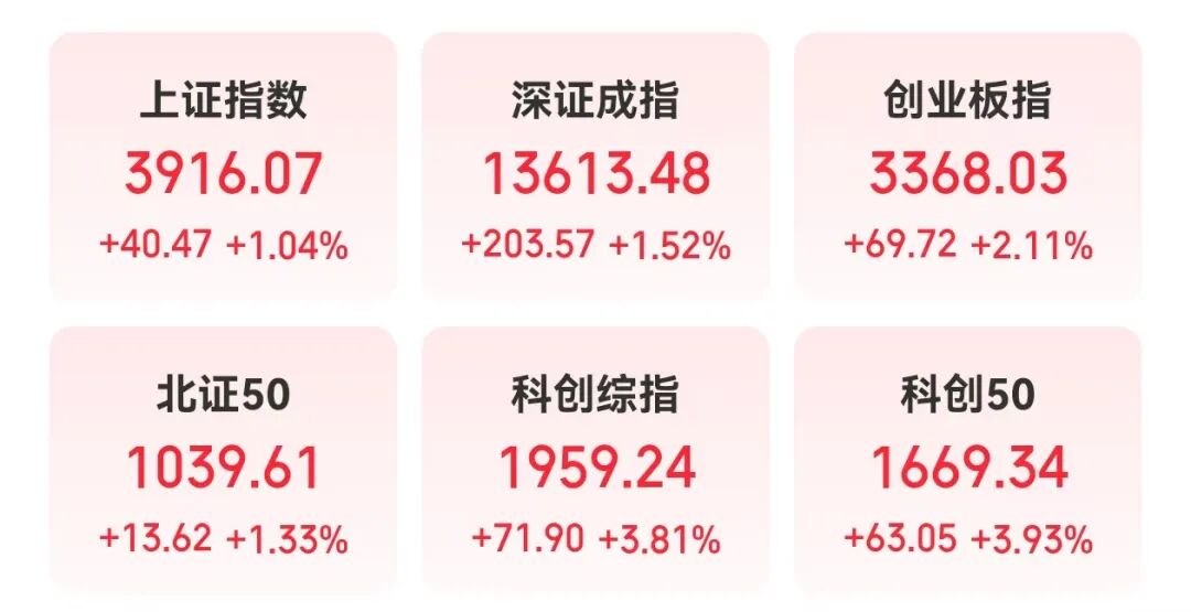 002185，近147万手封单，近33亿元主力资金杀入！十部门联合发布，创新药板块迎重磅利好