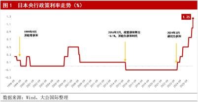 加息窗口前移,鹰派指引不足——日本央行9月议息会议解读