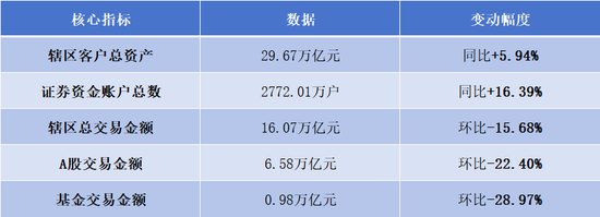 9·24两周年|狂欢退潮,北京券商营业部数据揭穿A股真实的一面